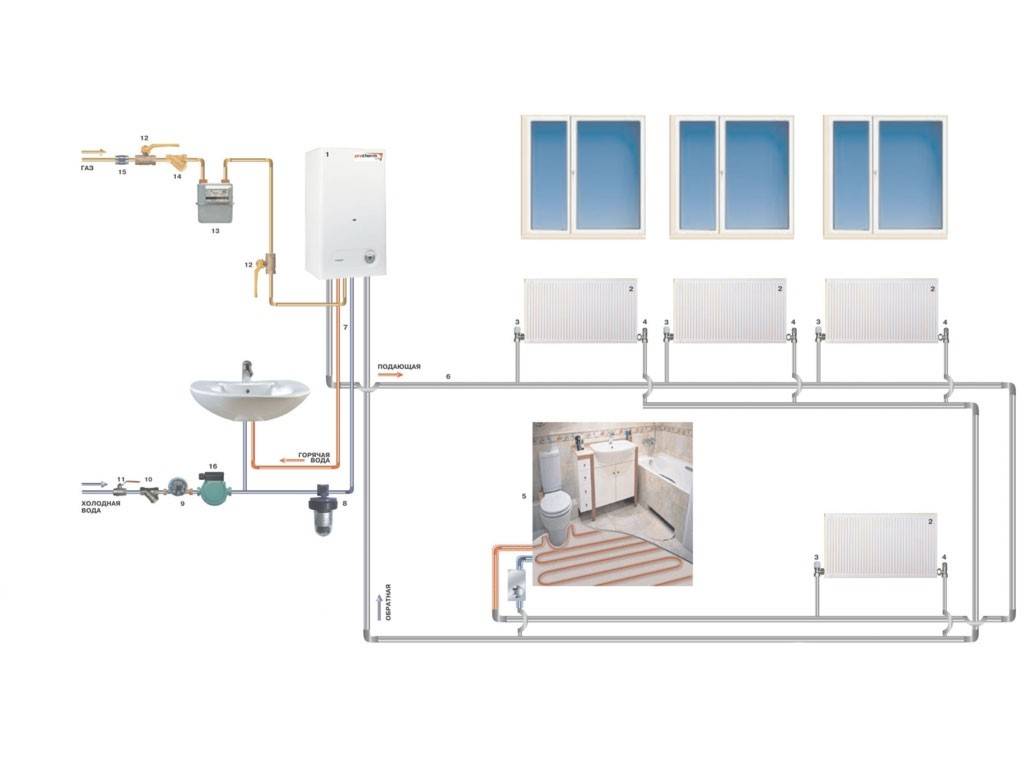 Отопление и водоснабжение квартиры с помощью двухконтурного газового котла